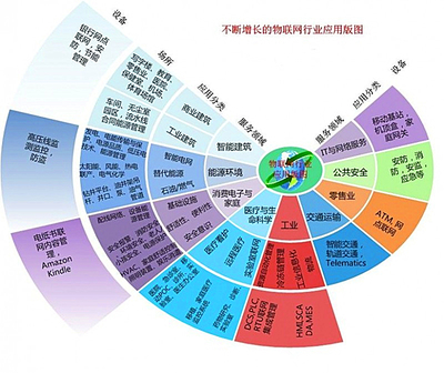 物聯(lián)網(wǎng)無人機(jī)應(yīng)用風(fēng)起云涌，行業(yè)大佬的五大核心隱憂