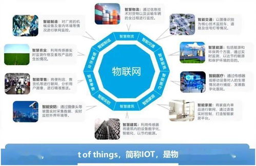 萬物互聯(lián)，智享生活 物聯(lián)網(wǎng)應(yīng)用技術(shù)專業(yè)校企合作與物聯(lián)網(wǎng)應(yīng)用服務(wù)介紹